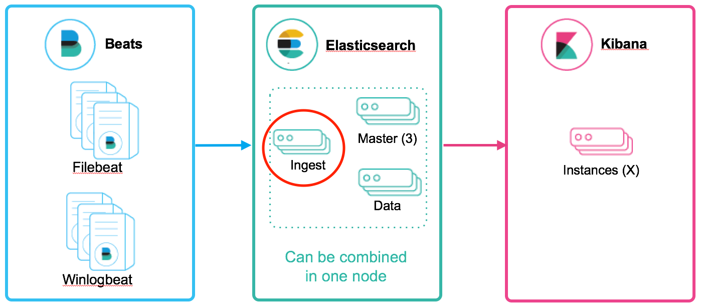 codekit and node