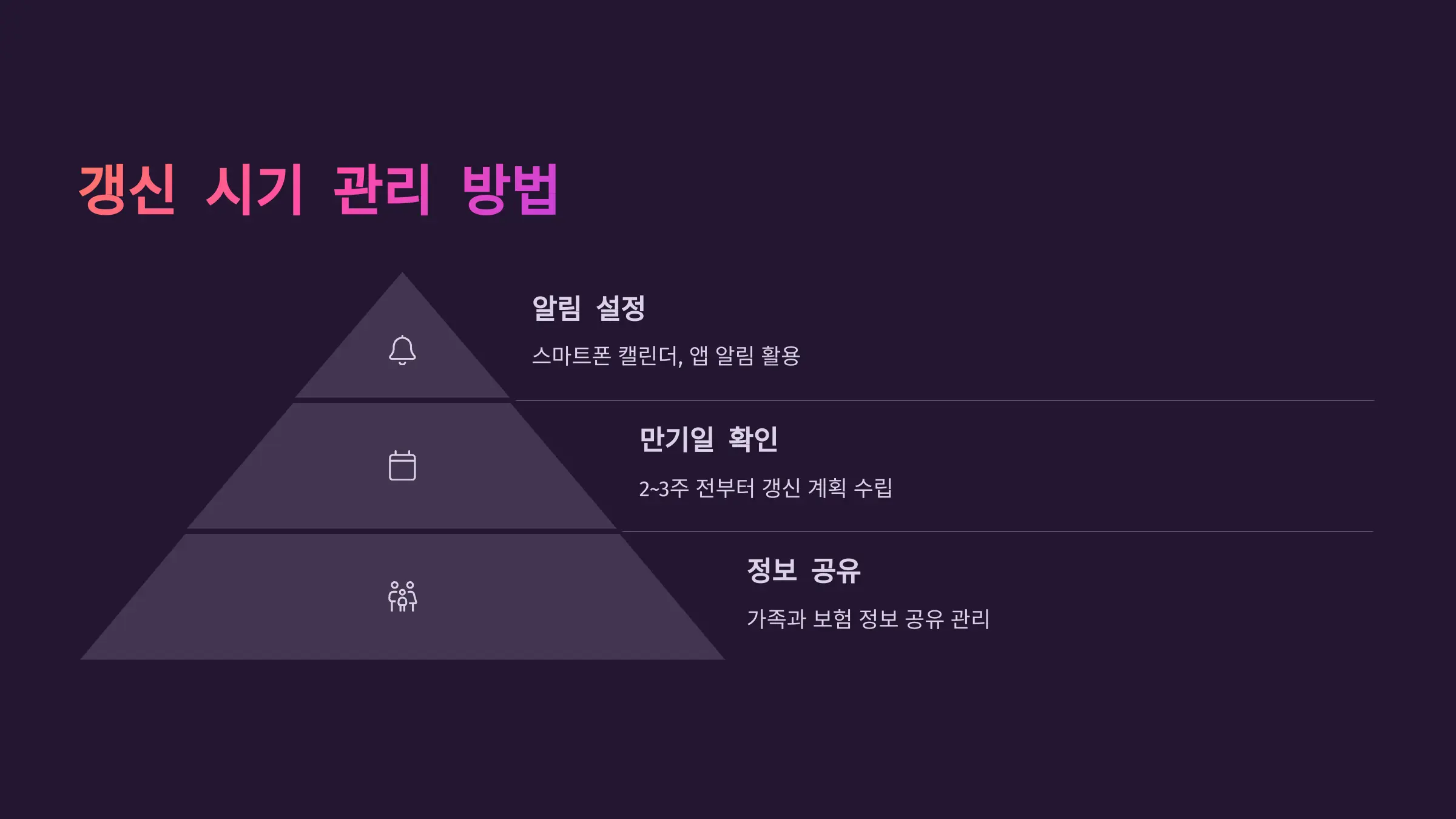 갱신 시기 놓치지 않는 습관이 경제적 손해를 막습니다