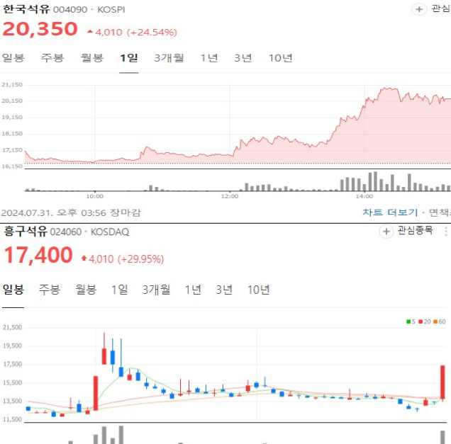석유주 한국석유 흥구석유 차트