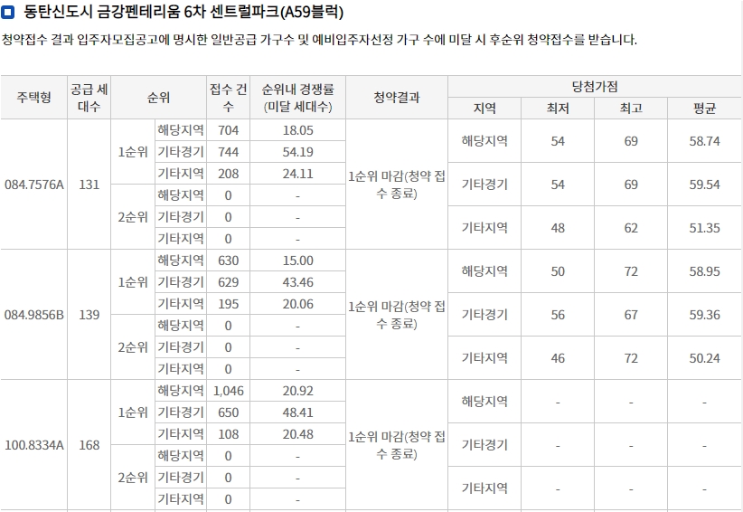 동탄금강펜테리움6차무순위-10