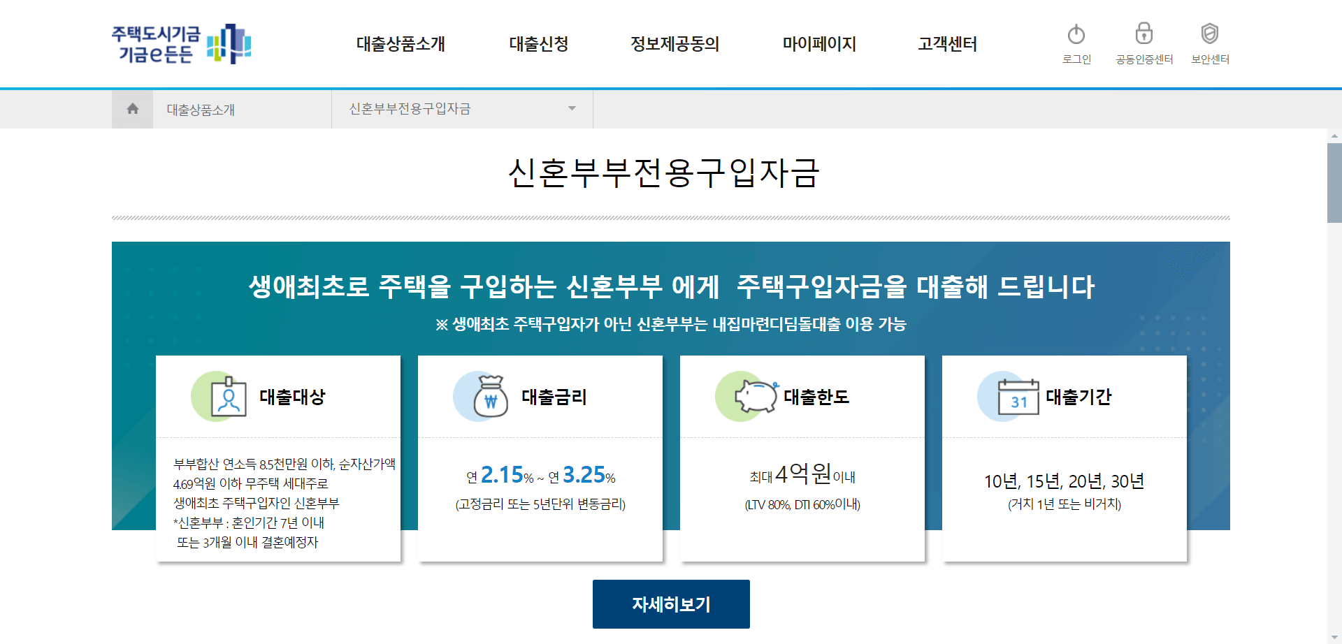 신혼 디딤돌 대출