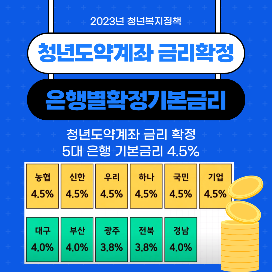  청년도약계좌 금리확정 5대 은행 기본금리 4.5% 신청하기