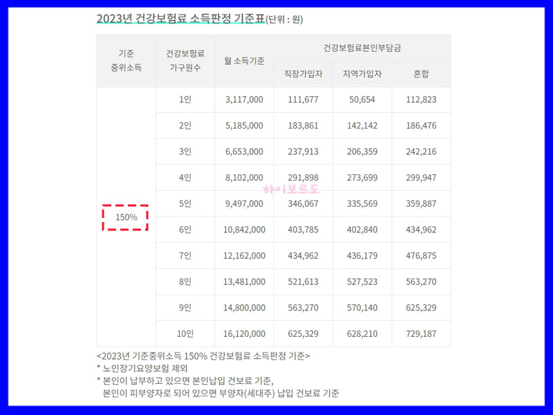 청년문화패스