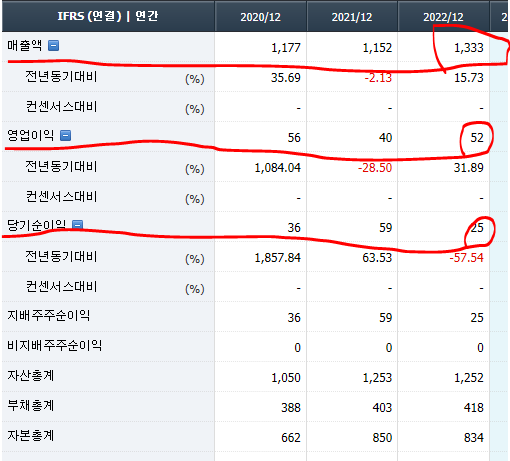 덕성 재무제표