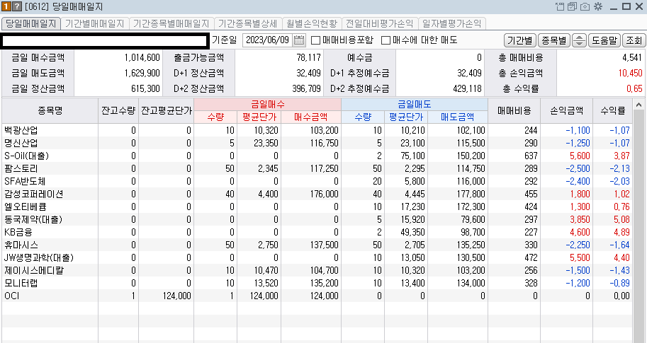 2023-06-09 당일 매매종목