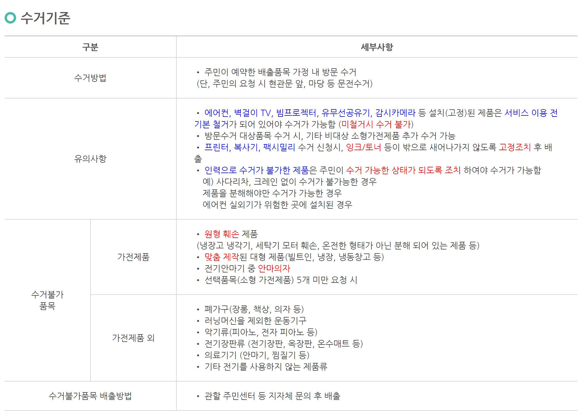 폐가전 무상 수거 기준