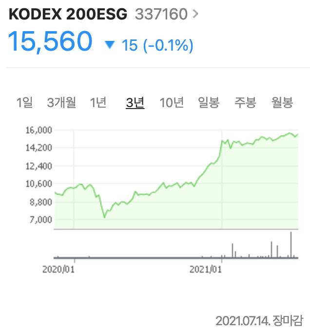  KODEX 200ESG ETF 분석