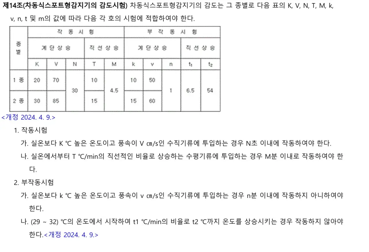 차동식스포트형감지기 시험방법