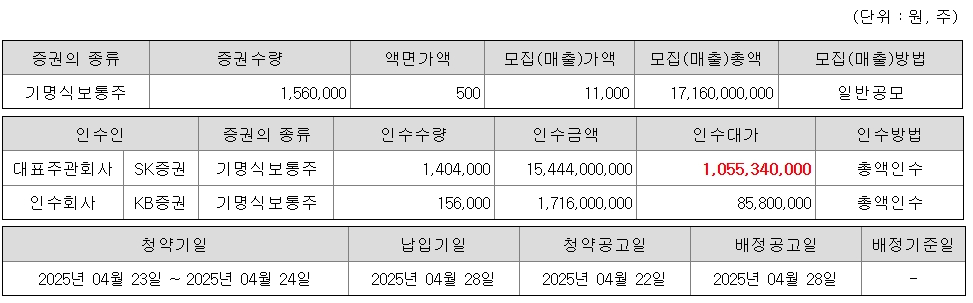 공모개요