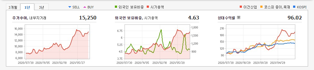 인테리어-관련주