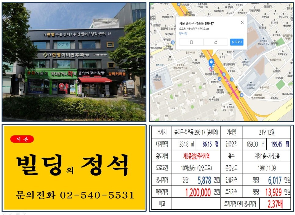  [송파구 송파대로 100억 대로변 빌딩 실거래가 조회] 석촌동 296-17 (송파역) 120억 원, 평당 1억 3,929만 원 매매되었습니다