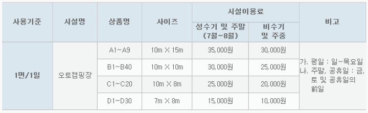 시설이용료-사이트-크기별-가격-안내