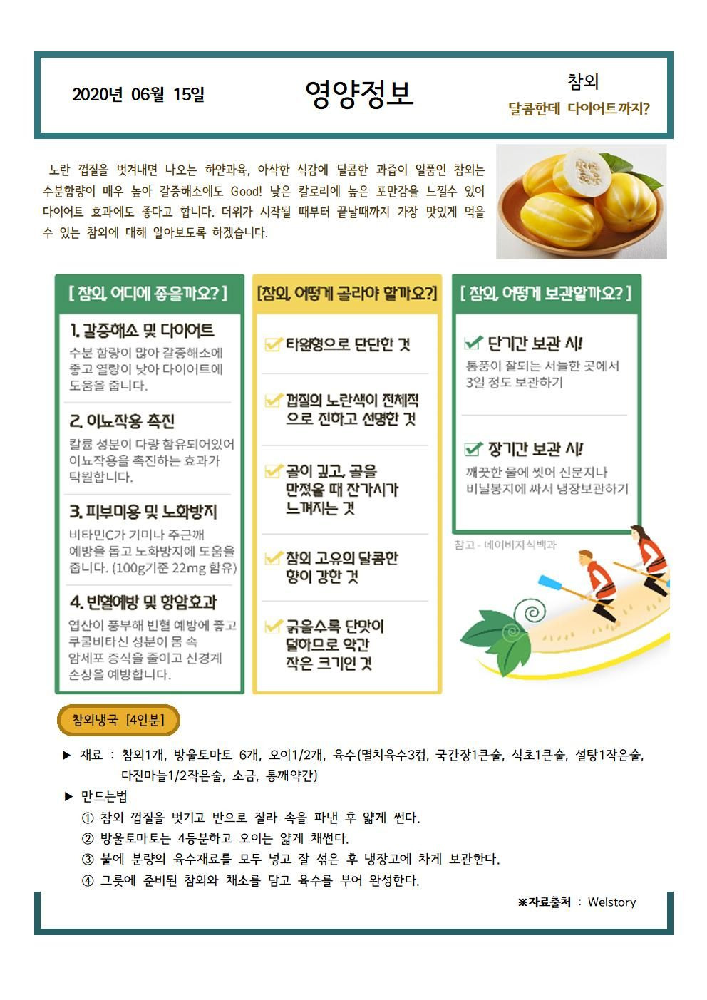 참외 영양정보