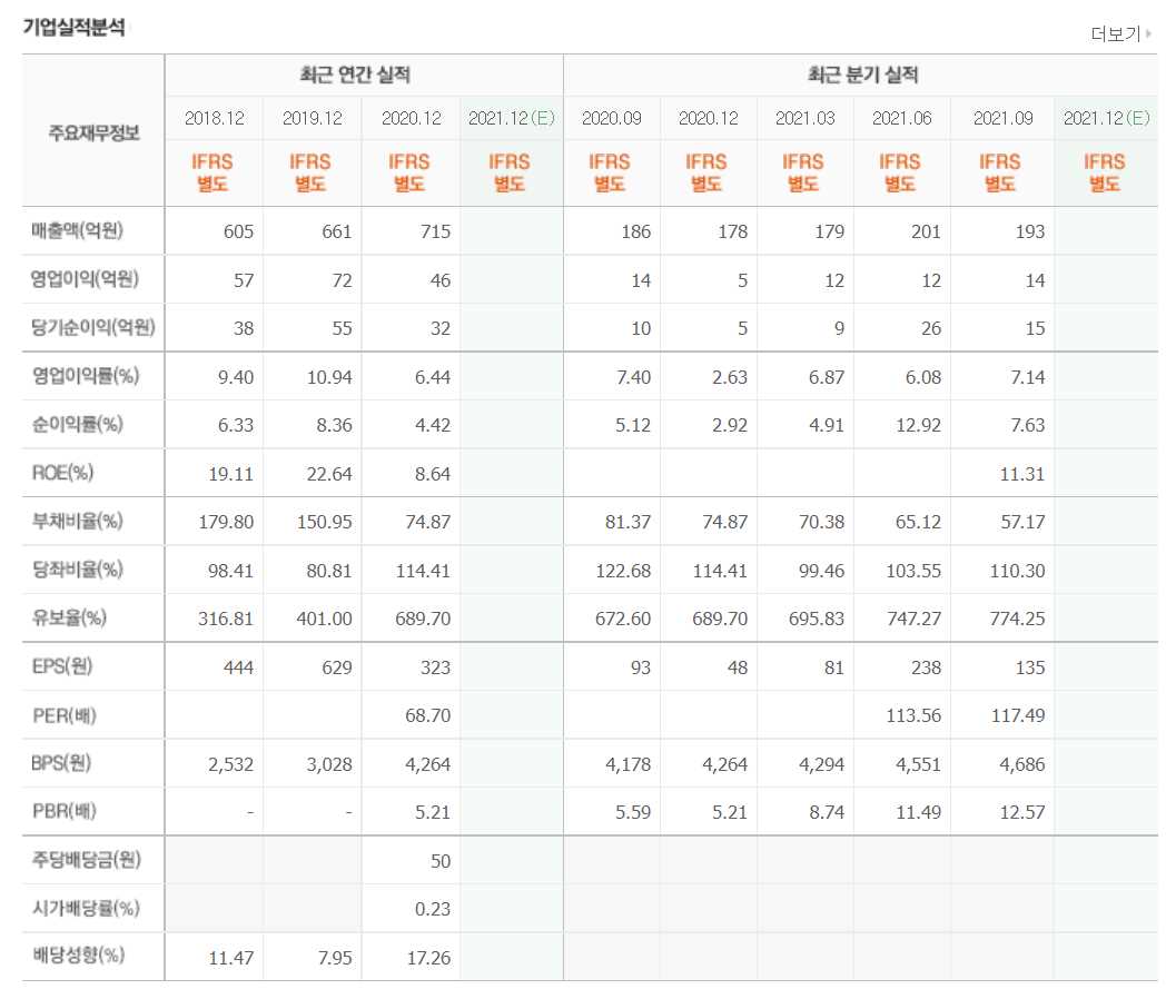 코로나치료제 관련주식 정리