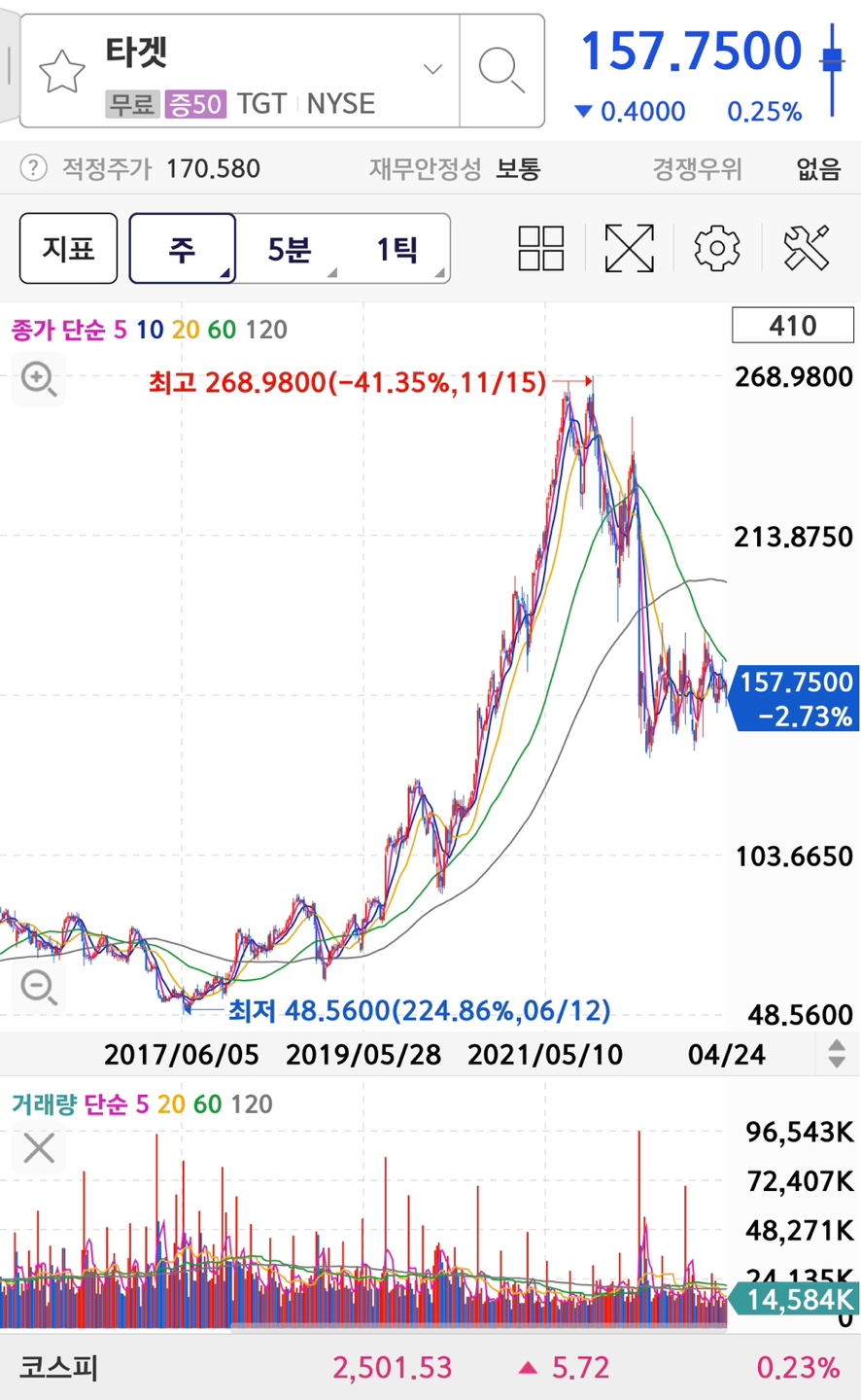 TARGET 주식