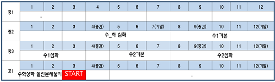 선행은 어디까지?_수학 ; 초5, 15