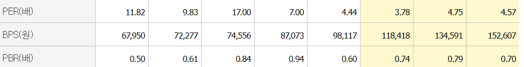 기아차 주가 평가