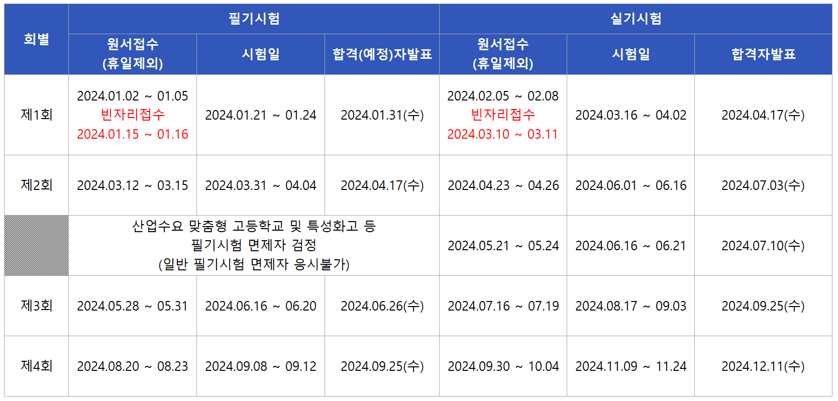 2024 전산응용기계제도기능사 시험일정