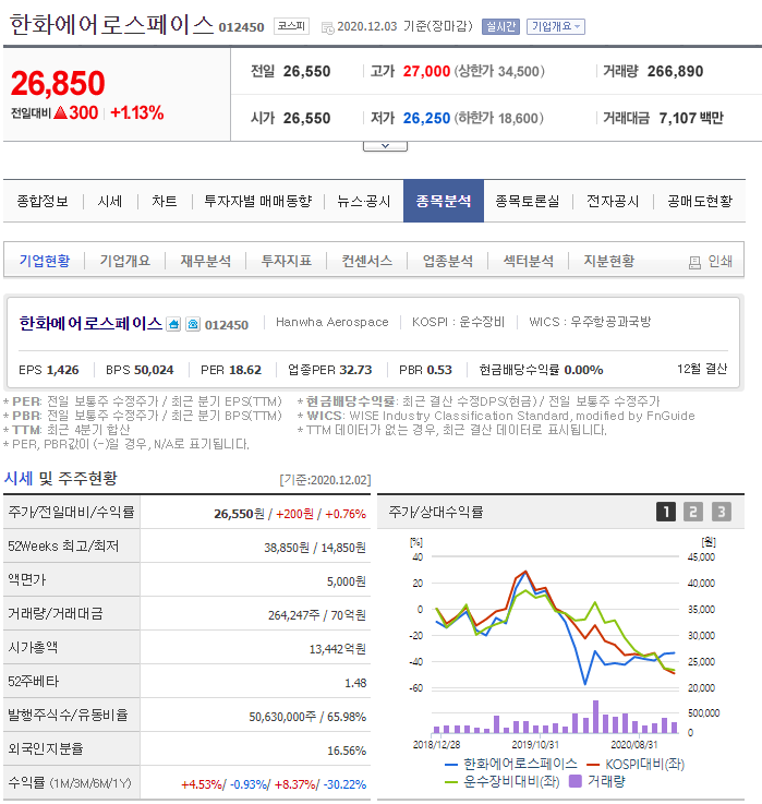  기업 분석 - 한화에어로스페이스(012450) 저평가 우량주