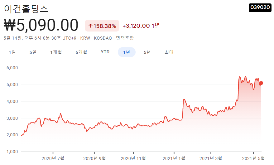 신재생-에너지-관련주