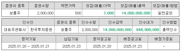 아이지넷-공모주-청약-수요예측-결과-상장일-한국투자증권