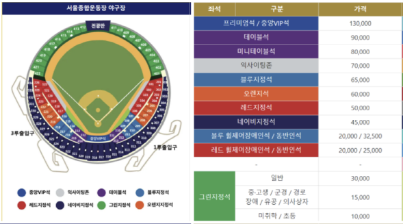 준플레이오프 5차전