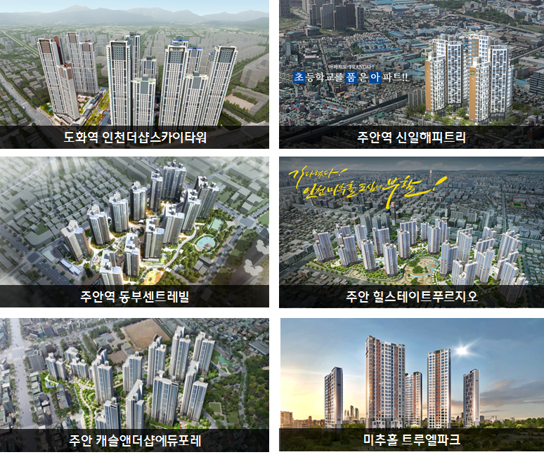  2020년 인천 미추홀구 부동산의 대반격