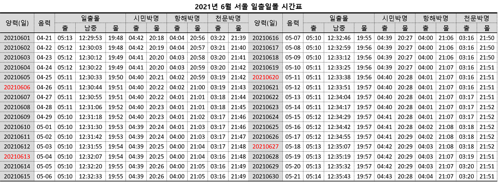 2021년-6월-1일부터-30일까지-서울-일출일몰-시간표