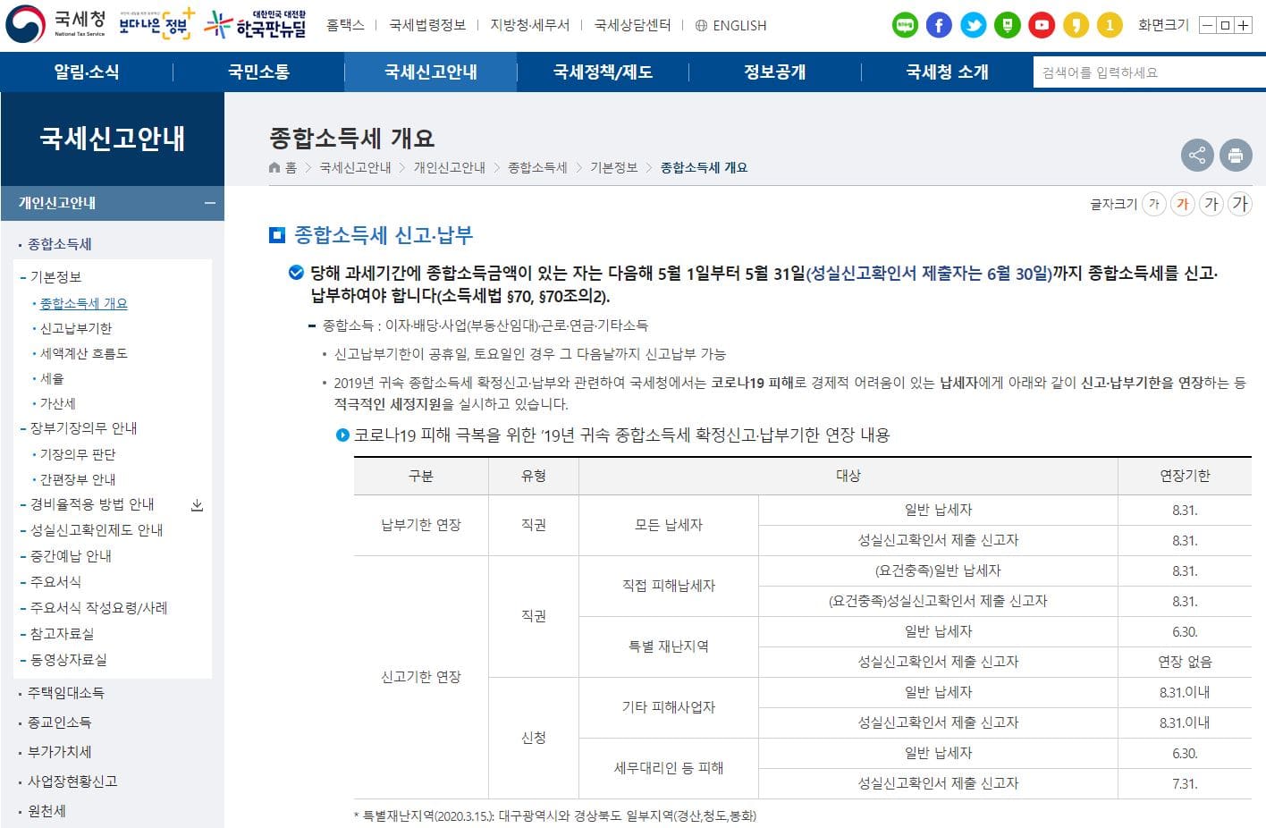 종합소득세-국세청-설명
