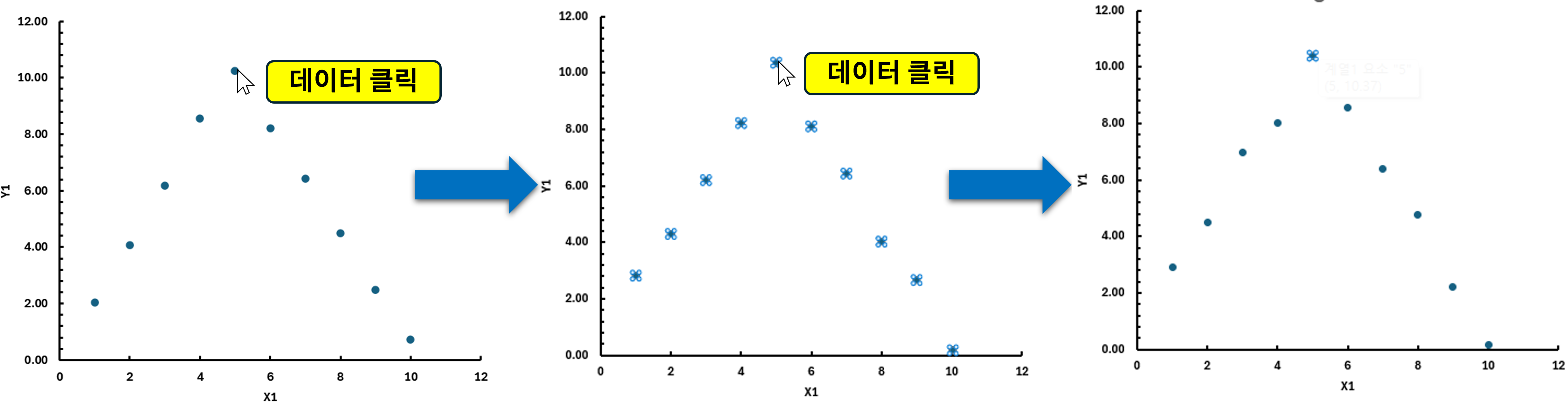 그래프 내의 데이터 하나만을 클릭하는 방법을 설명하는 이미지