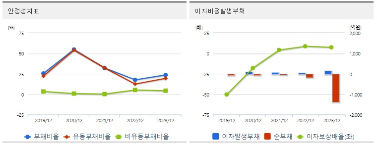 폴라리스오피스 주가 안정성