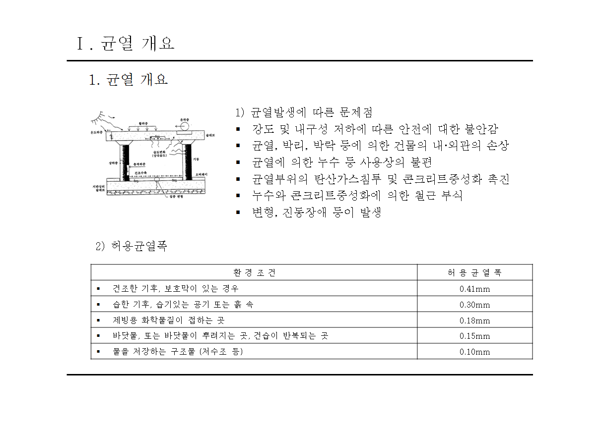  철근콘크리트 구조물의 균열관리 지침서 자료 공개