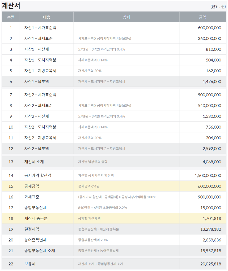 주택분 1가구 2주택 종부세 계산기 + 2