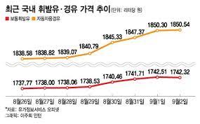 기름값 비교 사이트