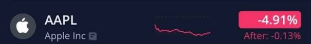 29일 애플 주가 등락