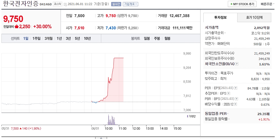  토스 미국 상장 기대에 급등 한국전자인증 주가 전망