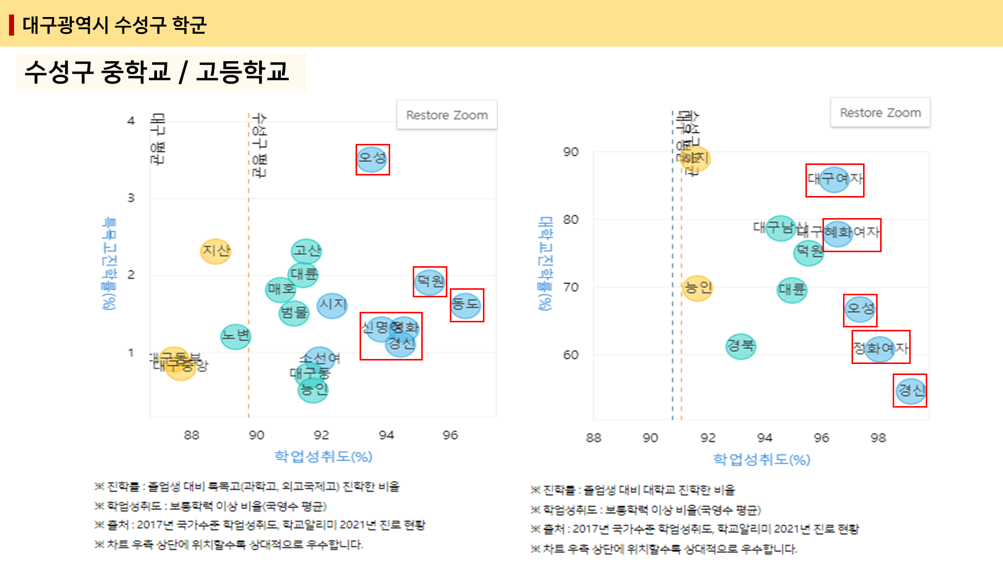 수성구 학군