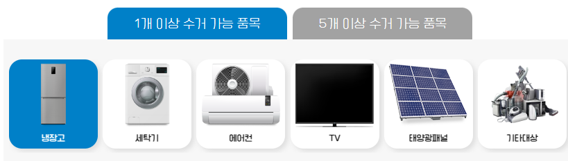 가전제품 무상 수거 대상 품목