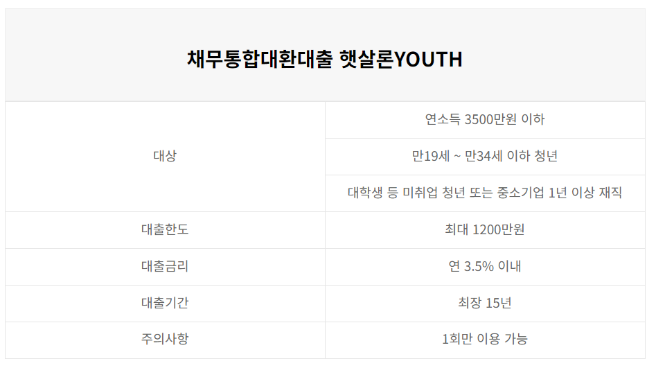 채무통합대환대출 정부지원 저금리 신청방법