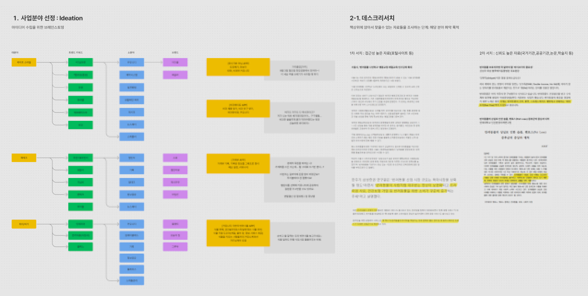 ideation&#44; 데스크리서치&#44; 브레인스토밍&#44; 디프렙