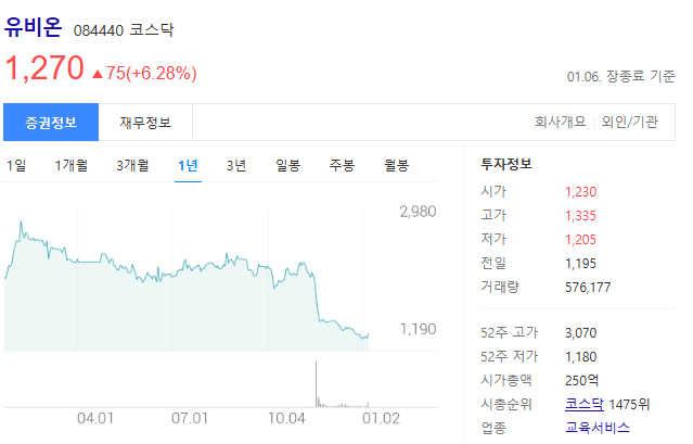 유비온 주가전망