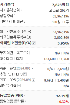 금양 주가 전망&amp;#44; 금양 거래정지&amp;#44; 코스피200 퇴출 확정 