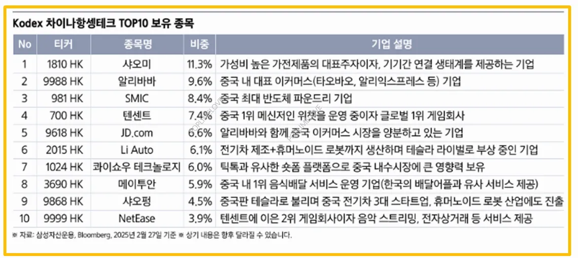 주요 구성 종목