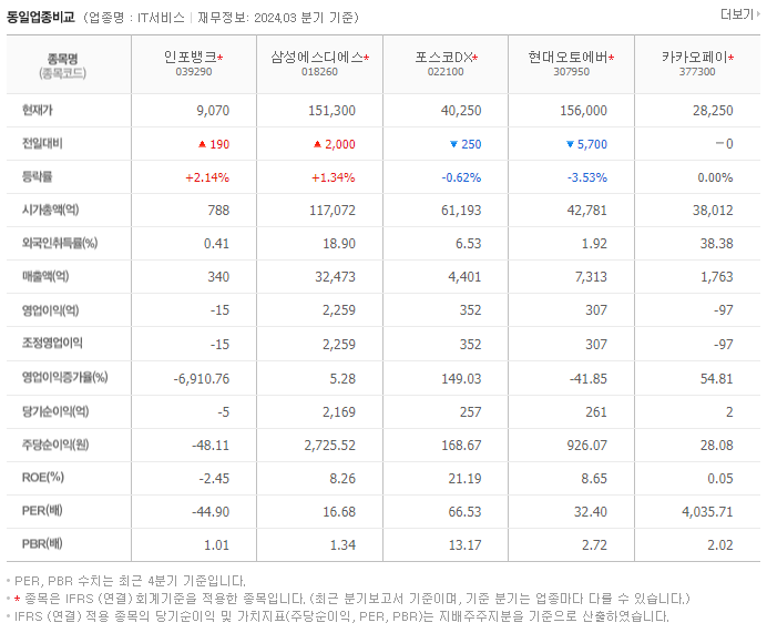 인포뱅크_동종업비교자료