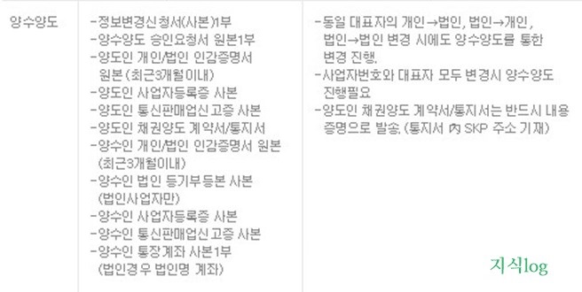 11번가-양도양수-제출서류
