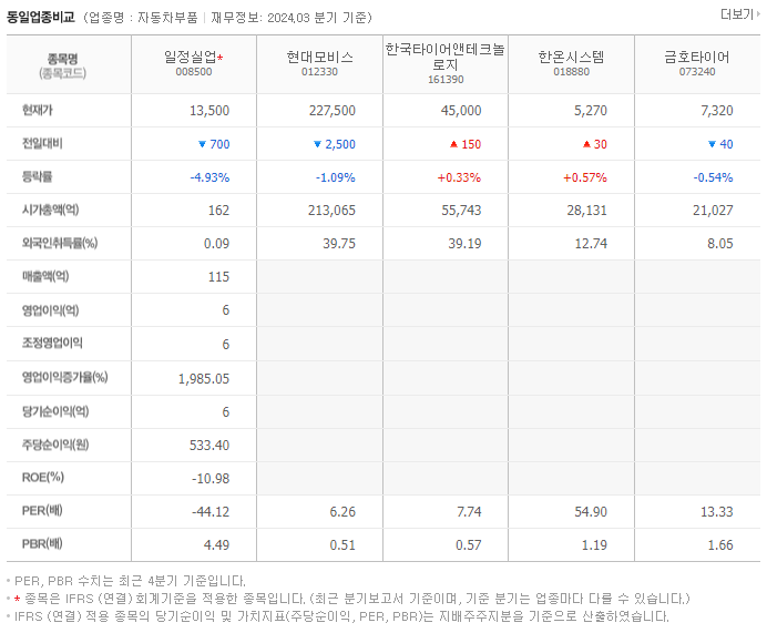 일정실업_동종업비교자료