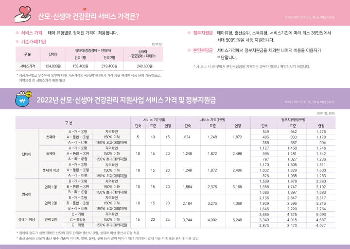 2022년 산모 신생아 건강관리 지원사업