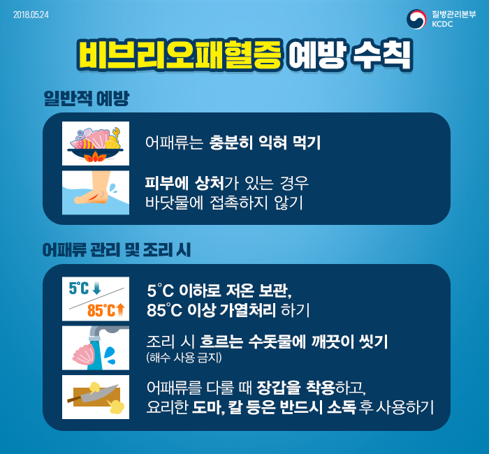 비브리오패혈증 증상 알아보기