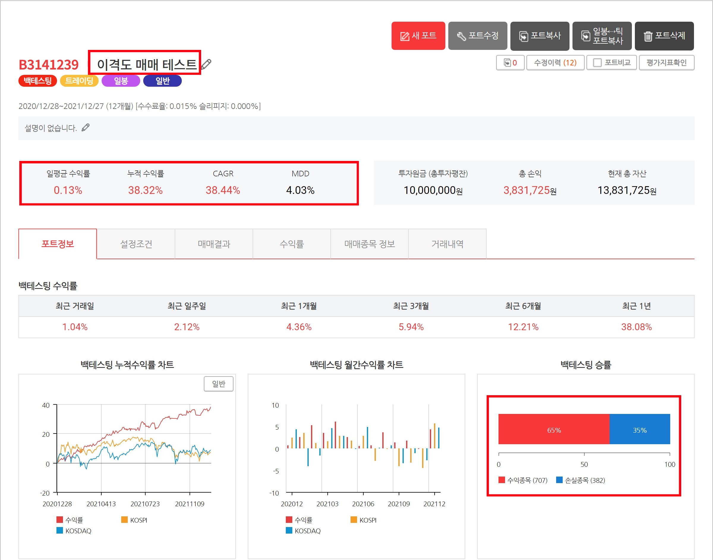  젠포트에서 이격도 매매[1년 테스트]