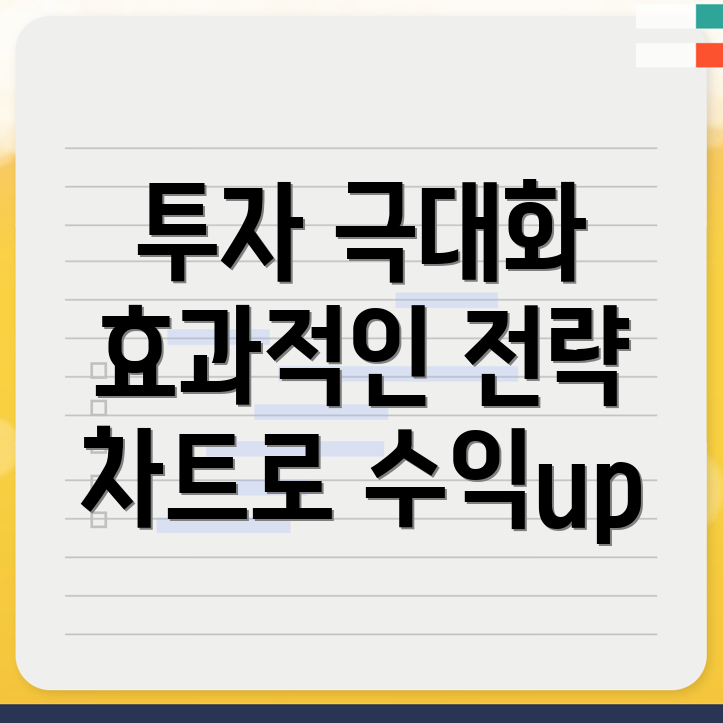 바이낸스 차트